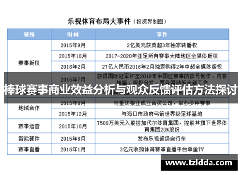棒球赛事商业效益分析与观众反馈评估方法探讨